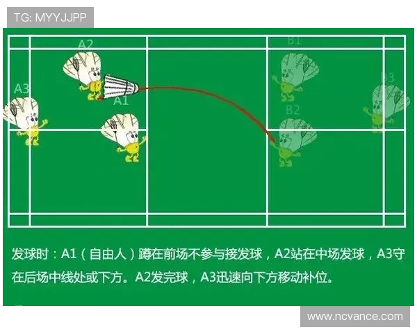 上海羽毛球队进攻表现分析及其对比赛结果的影响探讨