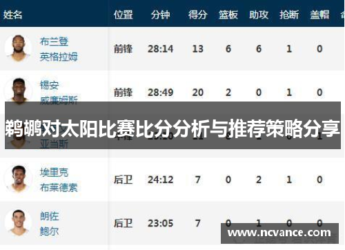 鹈鹕对太阳比赛比分分析与推荐策略分享
